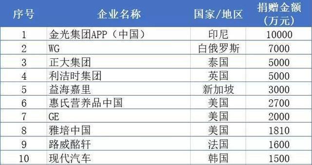 97岁马来西亚首富怀揣中国心，为武汉捐3000万，曾为汶川捐1.3亿