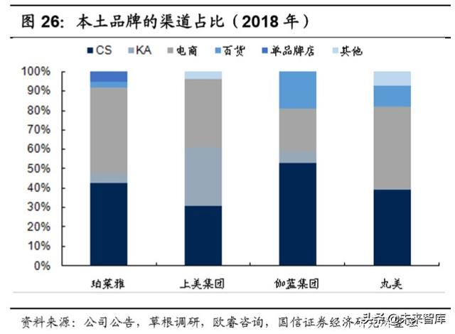 化妆品产业链梳理专题报告：深挖产业价值，启征黄金赛道