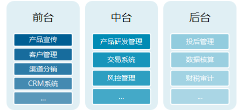 张悦欣：美国全托资管平台TAMP进入4.0时代——中国市场潜力较大 | 国际