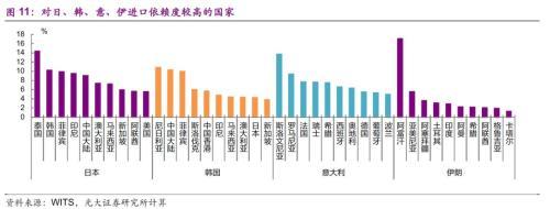 光大证券：海外疫情升级 潜在影响几何？