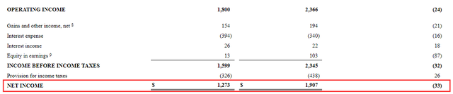 Expedia裁员遣散费超1亿美元；万豪大中华区2月RevPAR下滑90% | TD晚报