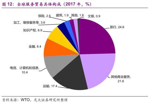 光大证券：海外疫情升级 潜在影响几何？