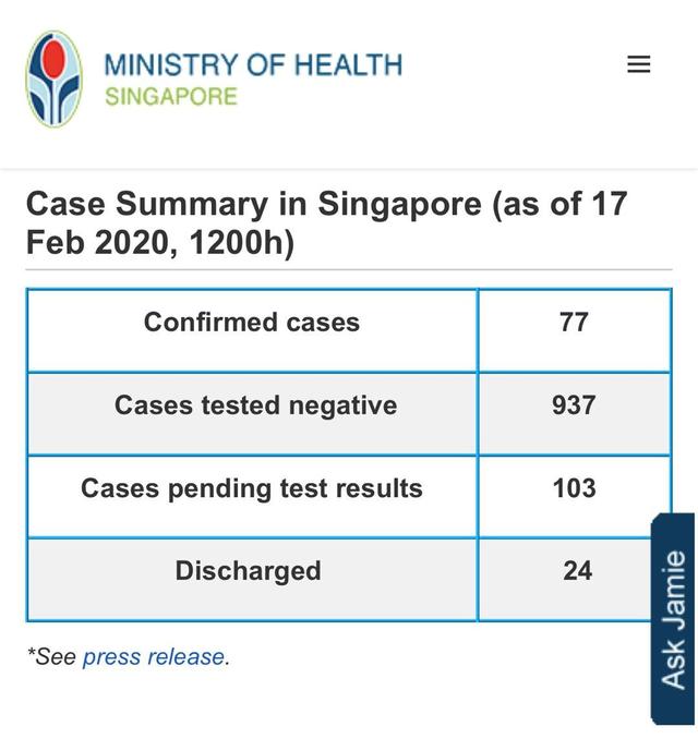 累计确诊77例！新冠肺炎是否会全球爆发，关键看新加坡