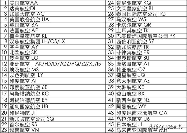 高铁延长免费退票，各国航司航班取消名单，99个国家出入境管制