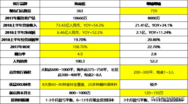 2018年度投资总结报告（中）