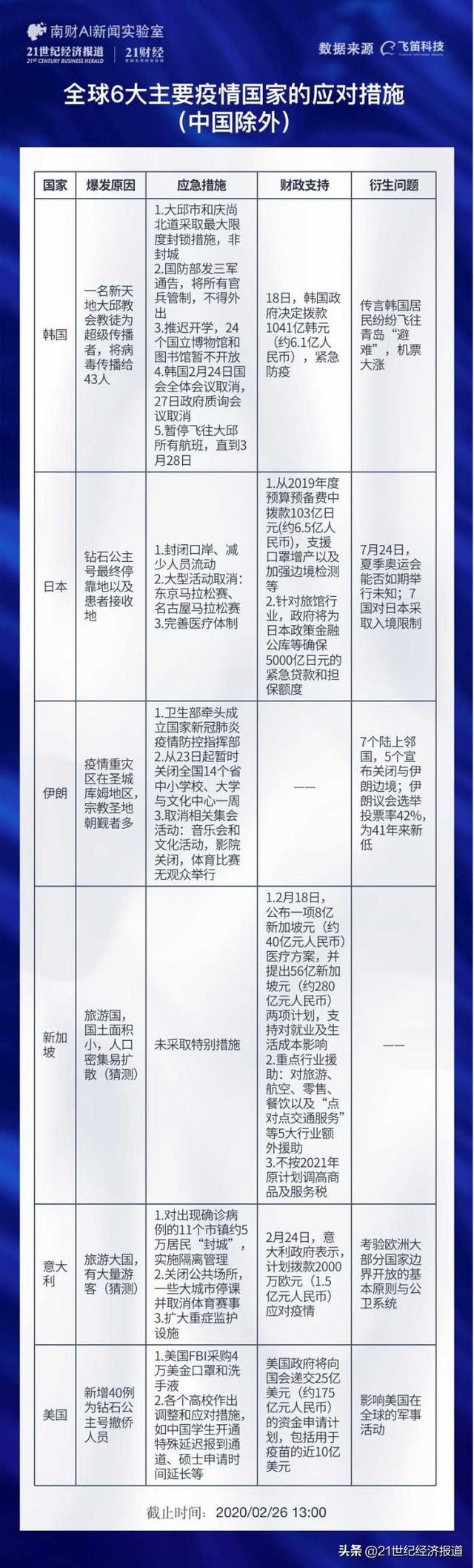 AI快讯丨各国“战疫”火速切换财金政策：新加坡重民生，美国重疫苗研发