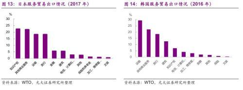 光大证券：海外疫情升级 潜在影响几何？