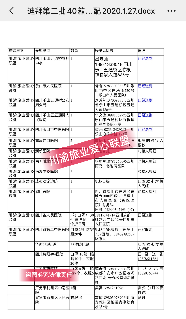 口罩紧缺！千名四川导游变身“特快快递”从海外带回200万只口罩