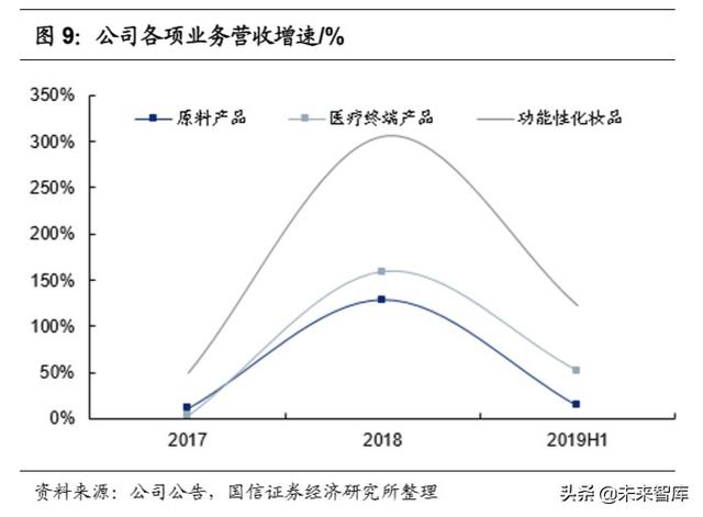 化妆品产业链梳理专题报告：深挖产业价值，启征黄金赛道