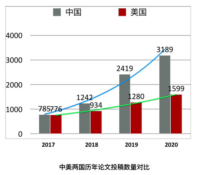 AAAI 2020正式开幕，37%录用论文来自中国，连续三年制霸榜首