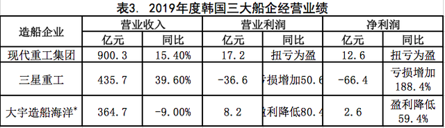 复盘2019重估2020——世界船舶工业何去何从？