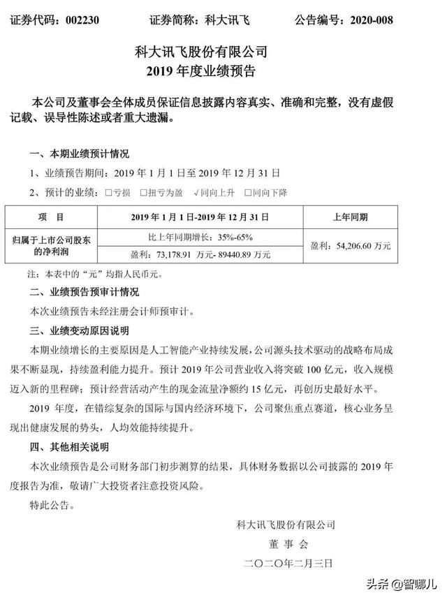 智头条：智能家居企业驰援武汉；去年人工智能相关营收 38 亿美元