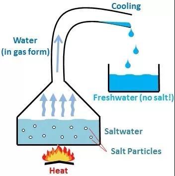 通过对海水淡化的简单了解窥探未来海水淡化产业发展