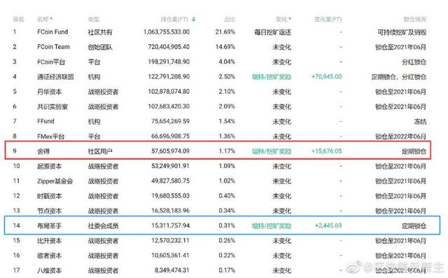 FCoin宕机，张健失联，内讧还是跑路？