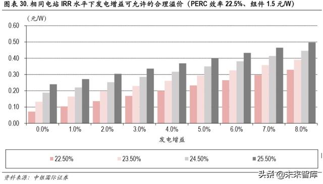 光伏异质结电池专题报告：开启光伏新一轮技术革命