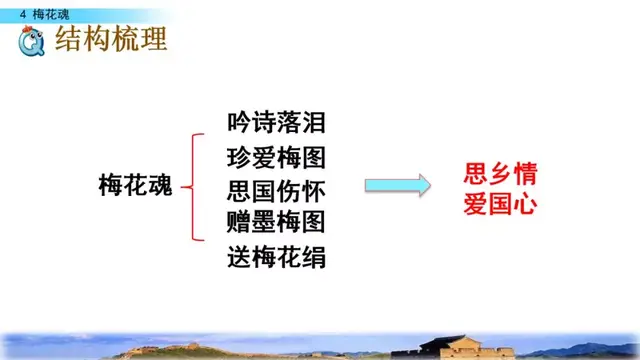 部编版五年级语文下册第四课《梅花魂》知识点及课堂测试题