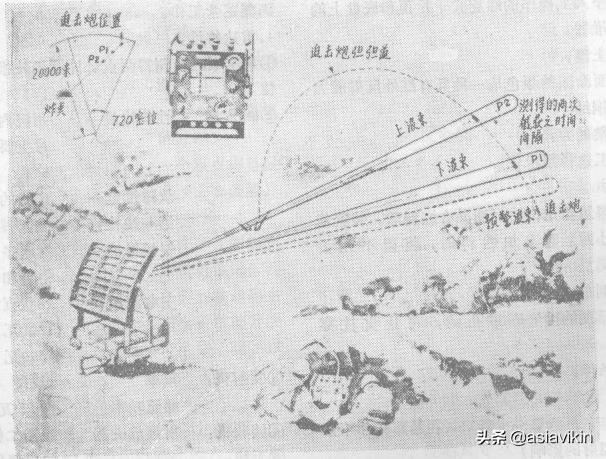 “辛伯林”雷达为何能定位迫击炮？中越冲突时的真实战绩如何？