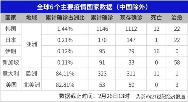 AI快讯丨各国“战疫”火速切换财金政策：新加坡重民生，美国重疫苗研发