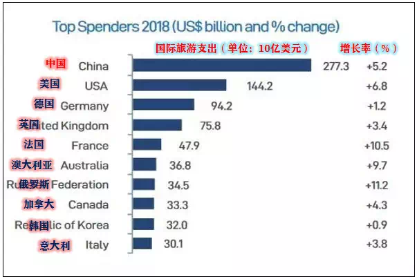 一秒，317万；一分，1.9亿；一小时，114亿……