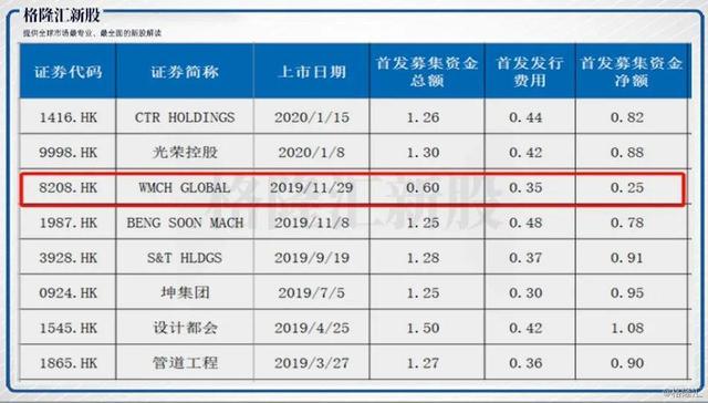 ​暴力拆解新加坡建筑股上市“套路”！伟源控股（1343.HK）会是坑吗？