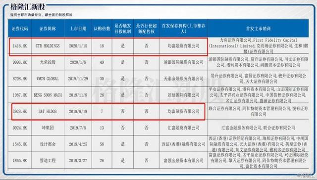 ​暴力拆解新加坡建筑股上市“套路”！伟源控股（1343.HK）会是坑吗？