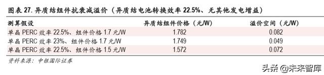 光伏异质结电池专题报告：开启光伏新一轮技术革命