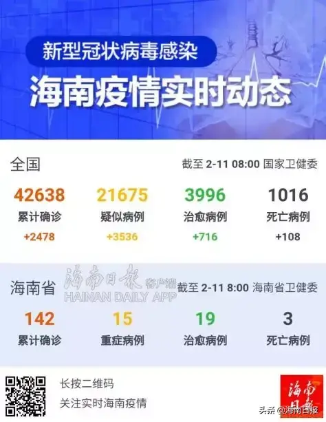 2月11日·海南要闻及抗击肺炎快报