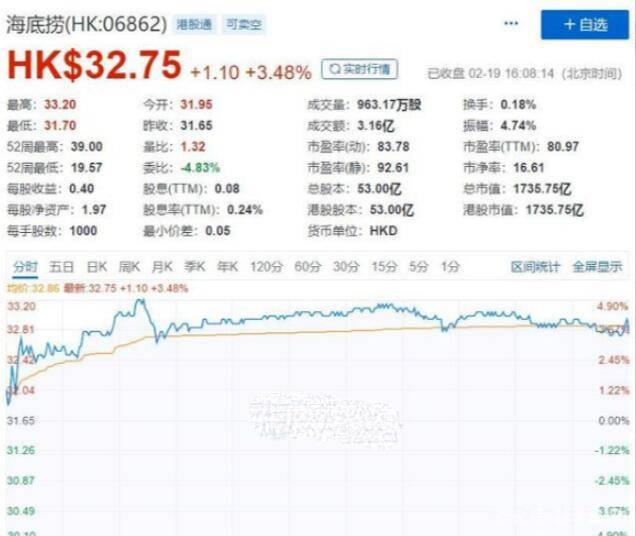 海底捞张勇发家史：夺兄弟股权，举家移民操作上市，他怎样了？