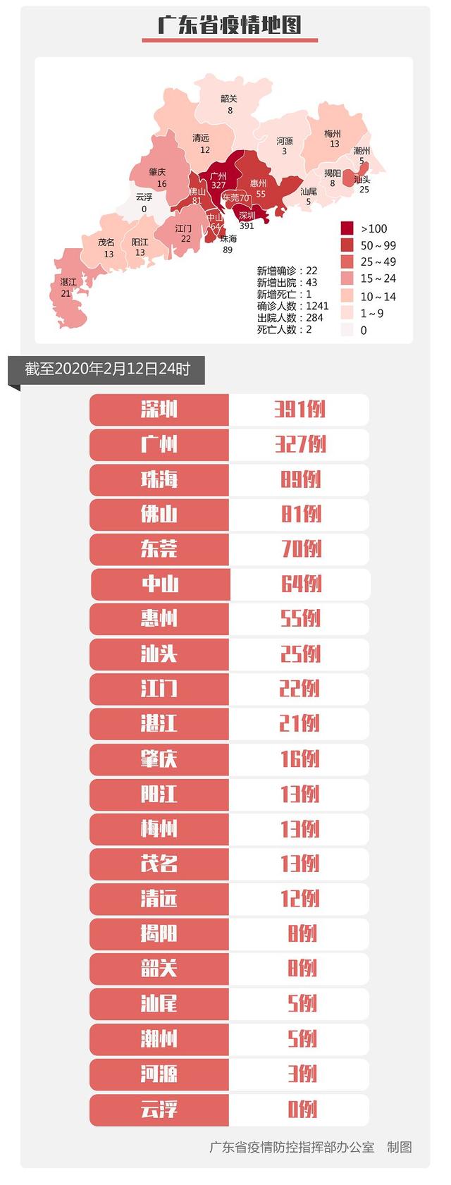 祈福新邨再增1例确诊！广东新增病例详情公布