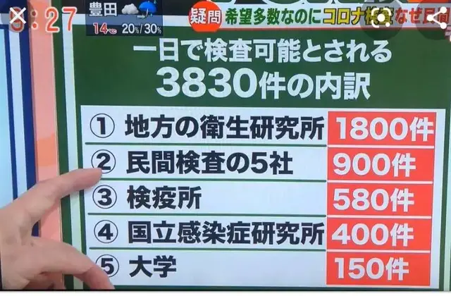 日本一位妈妈急了，“儿子发烧6天不给做核酸检测”