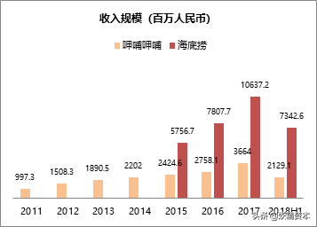 2018年度投资总结报告（中）