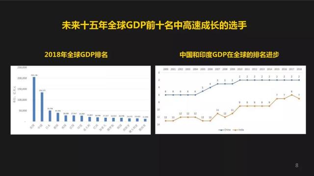 梁信军：未来十五年海外高成长市场的新机会