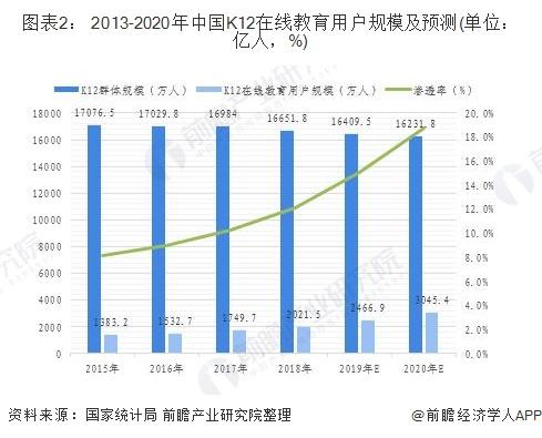 前瞻在线教育产业全球周报第26期：在线教育火了！平台服务量10倍暴增 多家机构推出在线与直播课程