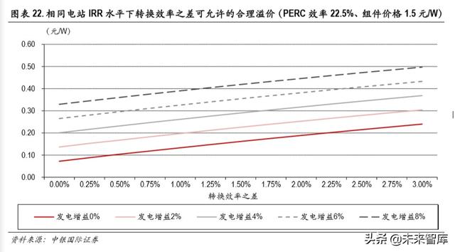 光伏异质结电池专题报告：开启光伏新一轮技术革命