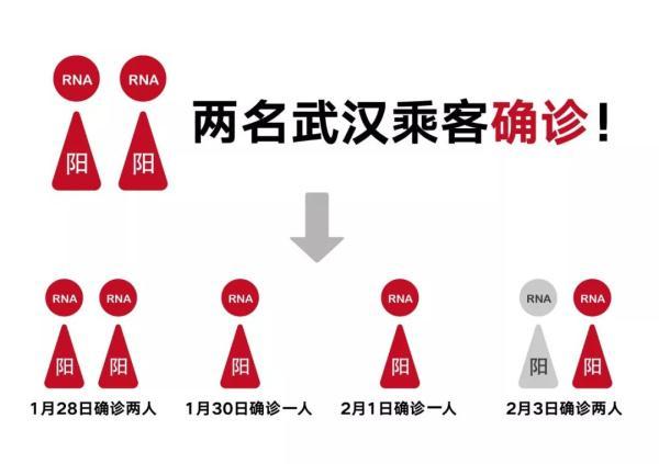 TR188，一个航班疫情的警示……