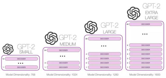 NLP两强争霸：OpenAI与GPT-2 的“倔强”进击