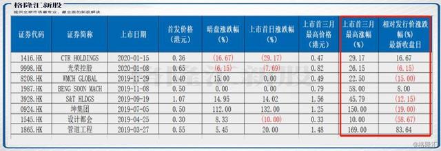 ​暴力拆解新加坡建筑股上市“套路”！伟源控股（1343.HK）会是坑吗？