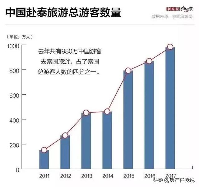 「清迈 Golden town-金色小镇」人民币69w起，超想去