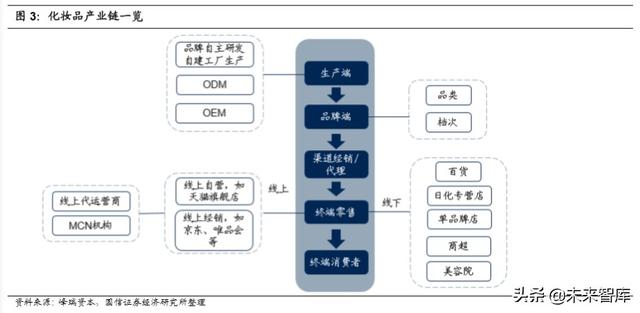 化妆品产业链梳理专题报告：深挖产业价值，启征黄金赛道