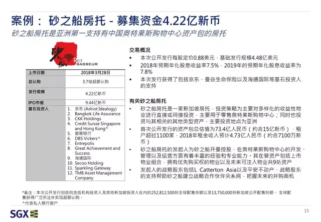 31张图丨新加坡REITs上市发行攻略