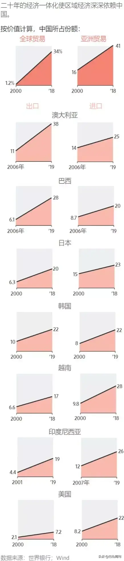 疫情冲击全球经济，引发多米诺效应