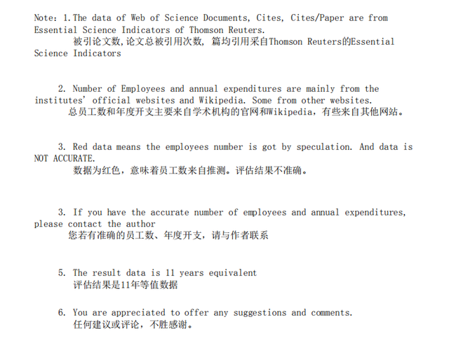 分子生物与遗传学专业，世界最好机构(大学)学术水平 2020年1月版