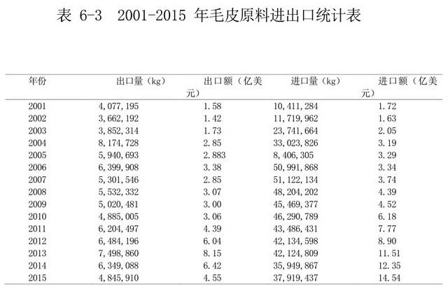 揭秘野生动物非法贸易路线图：仅次于军火毒品的走私行业