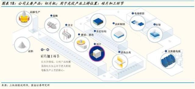 光伏深度研究：附光伏龙头概念解析，干货