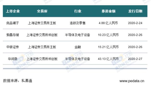 一周投融资亮点丨超级“独角兽”Grab融资进行时；Pony.ai开启2020赛道大额