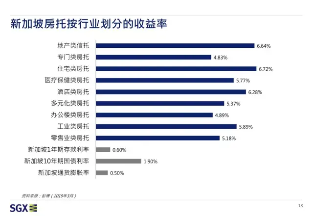 31张图丨新加坡REITs上市发行攻略