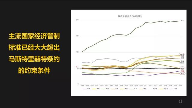 梁信军：未来十五年海外高成长市场的新机会