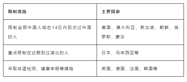 AROMAl普吉置业｜新冠肺炎蔓延全球25个国家，泰国为中国祈福加油