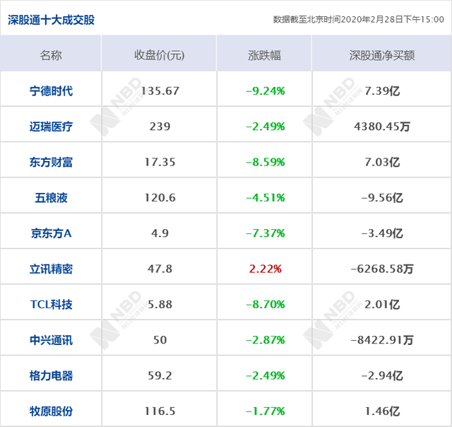 早财经丨道指一周跌3500点，美股创2008年以来最糟交易周；世卫组织将疫情全球风险级别提至最高级别；韩国一天增571例确诊