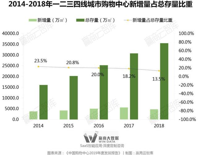 时隔十年，美国商业地产霸主“再战”中国市场